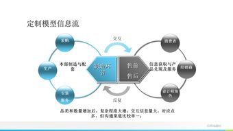 智能升級(jí)，效率倍增 輕松實(shí)現(xiàn)板式與實(shí)木家具的數(shù)字化智能制造