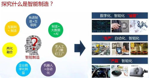 智能制造與數(shù)字化轉(zhuǎn)型詳解 數(shù)字內(nèi)容制作服務(wù)如何賦能產(chǎn)業(yè)升級(jí)