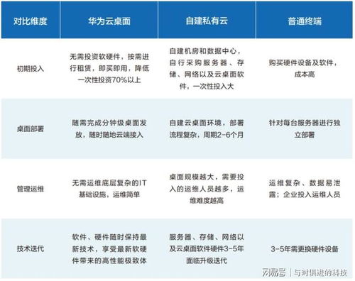 數據散、管理難、上云難？華為云一站式解決制造業數字化轉型與數字內容制作難題